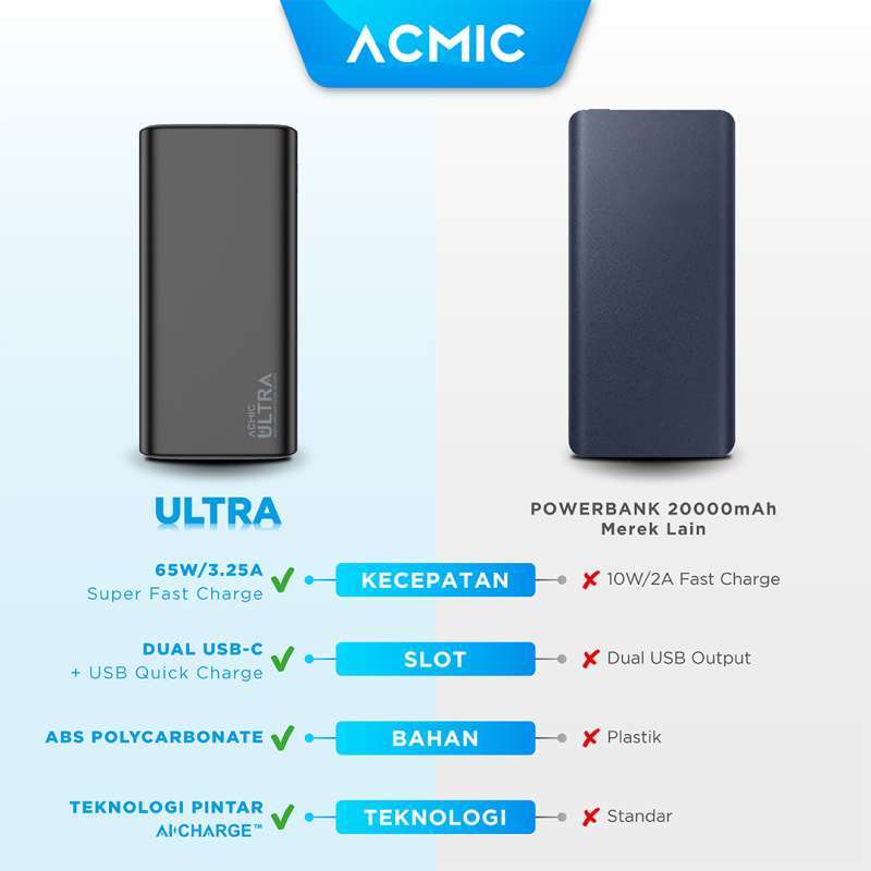 Acmic Jual Acmic Ultra 100w Usb-c Super Fast Charging Powerbank Laptop ...