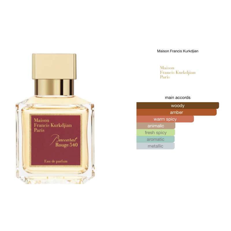 Jual Maison Francis Kurkdjian Baccarat Rouge 540 Unisex Edp - 70 Ml Di ...
