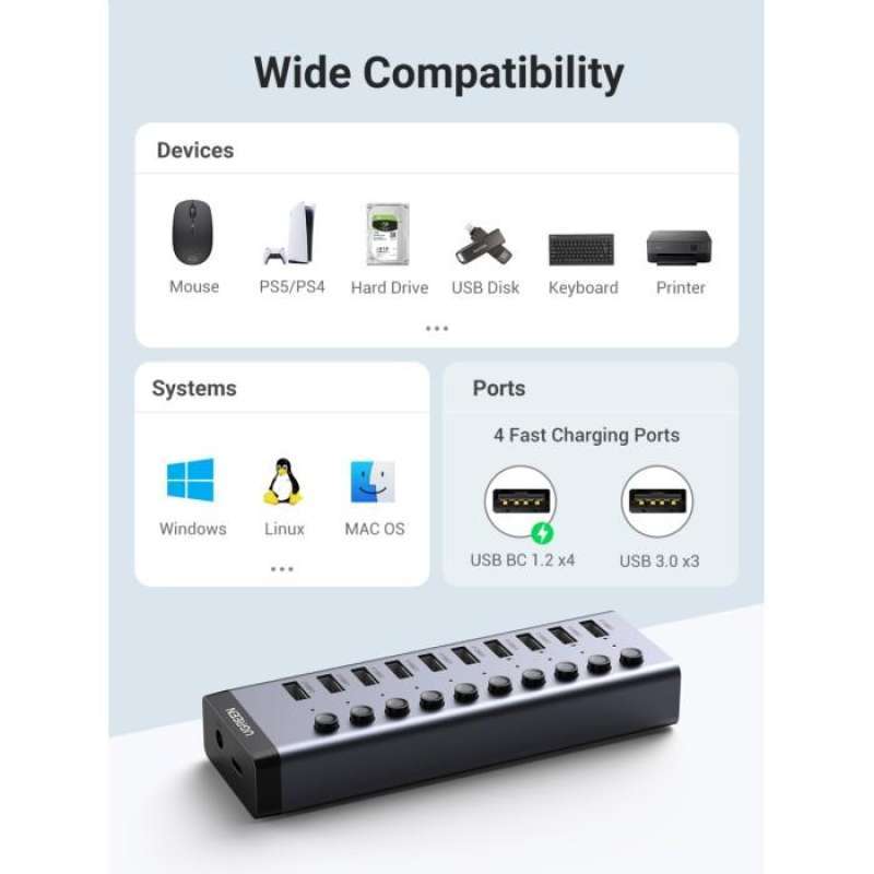 UGREEN Hub USB A 3.0 Splitter 7 in 1 12V Charging & Transfer EU - CM481 90307