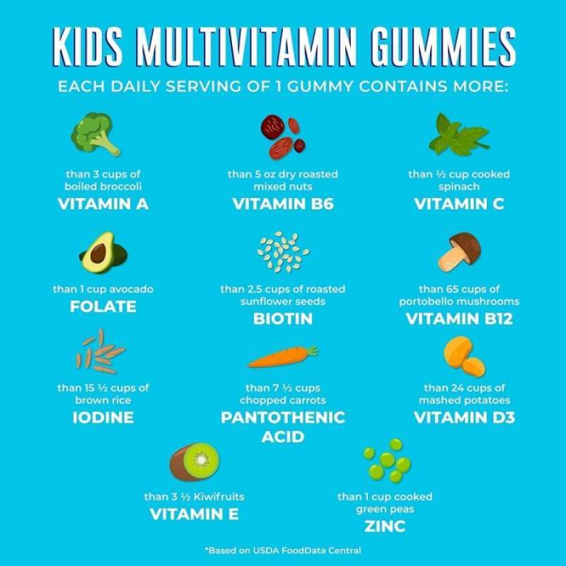Promo Mary Ruth Kids Daily Multivitamin A C D3 Zinc B12 Chromium ...