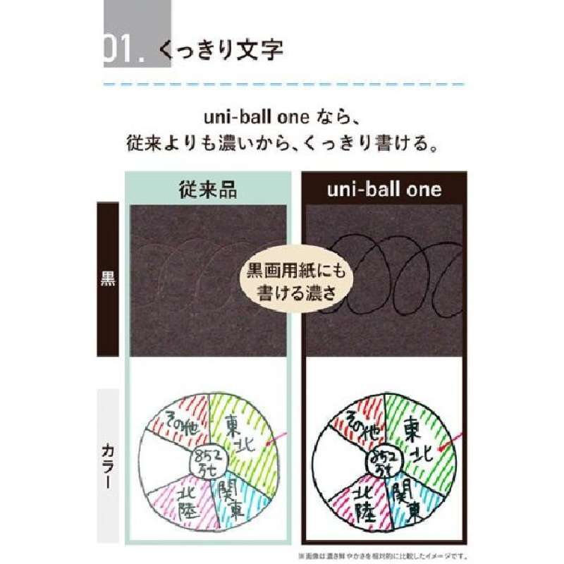 Uni-ball One F Gel Pen - 0.38mm - Faded Black - View #2