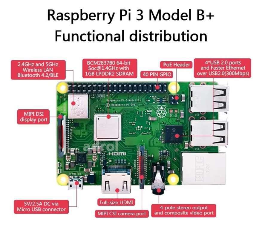 Jual Raspberry Pi 3 Model B+ Broadcom Bcm2837b0 Cortex-a53 (armv8) 64 ...
