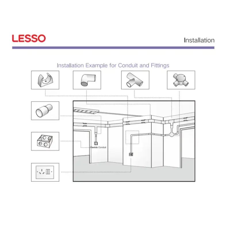 Promo Lesso - Coupling Conduit Pvc 20mm / Sok Dn20 Conduit / Sok ...