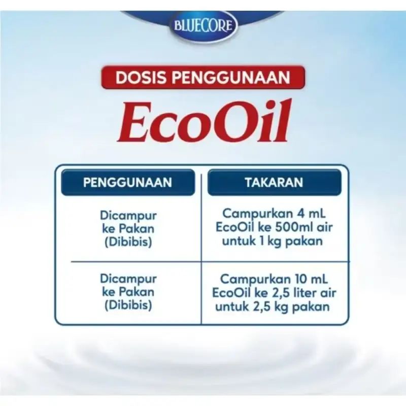 Shell Bluecore Oil Jual Bluecore Eco Oil – Vitamin & Suplemen Pakan Ikan Lele Nila Gurame ...