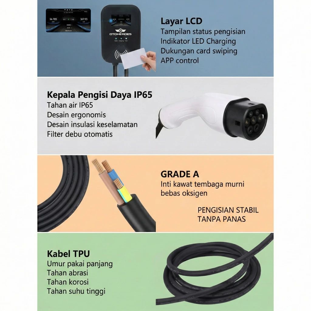 Promo Wall Charger 7kw 32a 1 Phase Type 2 Ac Charging Mobil Listrik Ev ...
