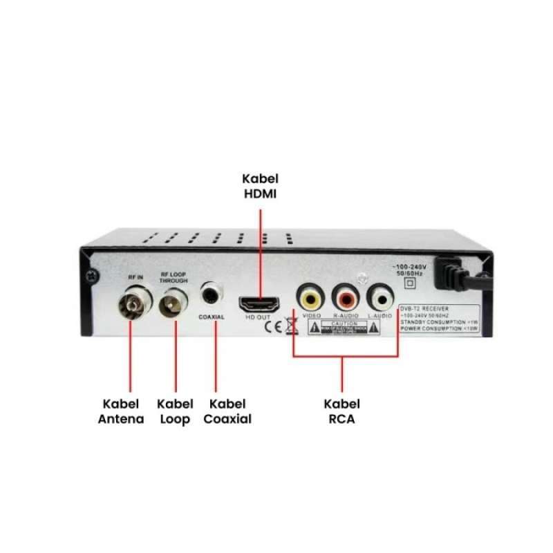Promo Jual Decoder Pesawat Penerima Tv Digital Setupbox Setup Tv Box ...