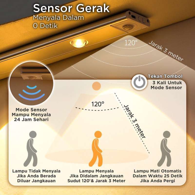 Jual Lampu Led Sensor Gerak Tempel Dinding Lemari Cabinet Lamp Motion ...