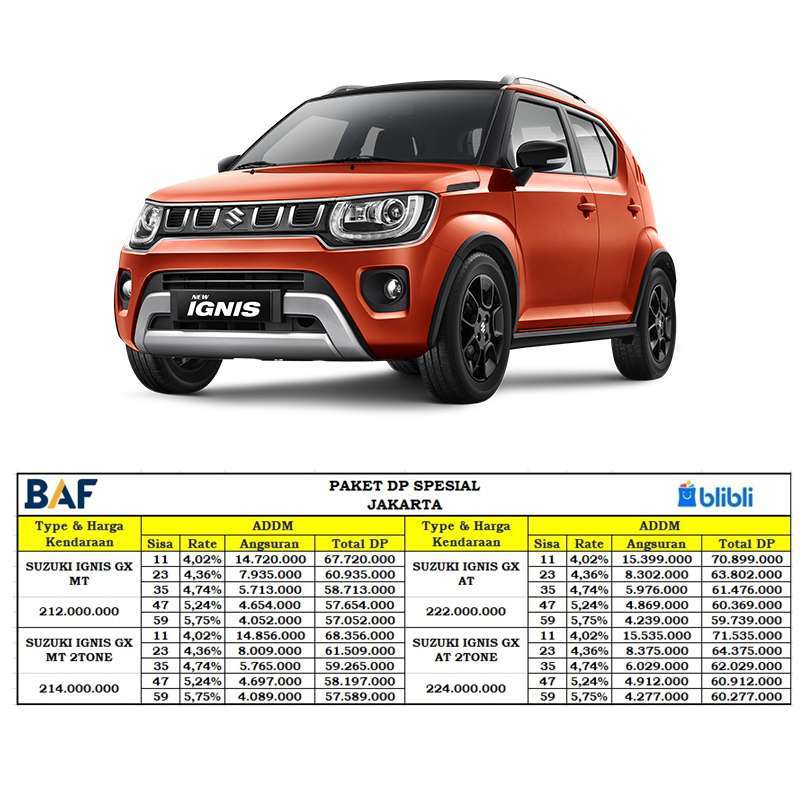 Jual Suzuki New Ignis 1.2 GX Two Tone Mobil [Paket DP Spesial] di