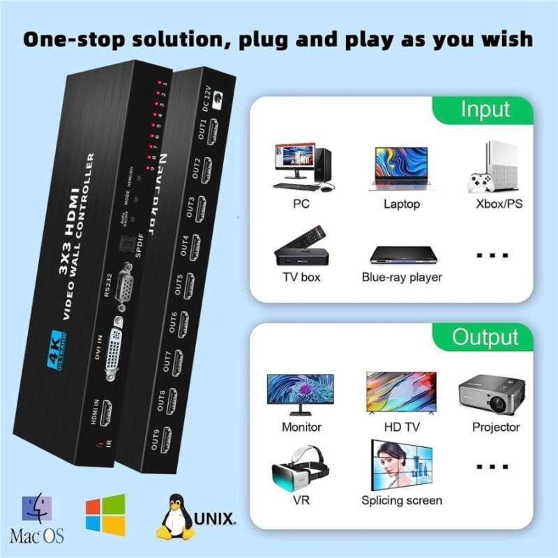 Video 3 Input Promo Tjbox Video Wall Hdmi 3x3 Screen Controller Hdmi/dvi Input 4 Hdmi ...