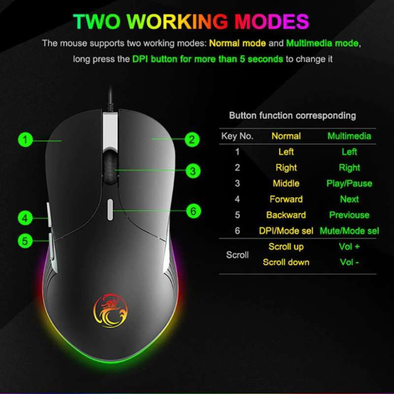 Promo Gaming Mouse Led 3200 Dpi Normal Version Mouse Gaming X6 Black ...
