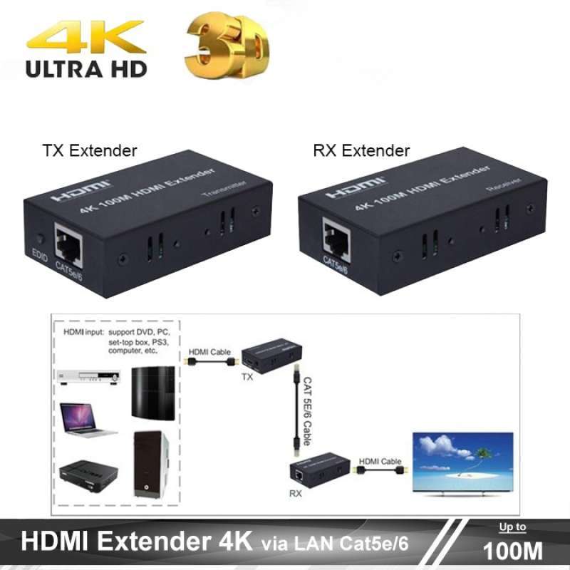 Promo Hdmi Extender 60m 100m Via Lan Rj45 Cat5 6 1080p 4k High Quality Diskon 23 Di Seller Praptuma Cengkareng Barat Kota Jakarta Barat Blibli