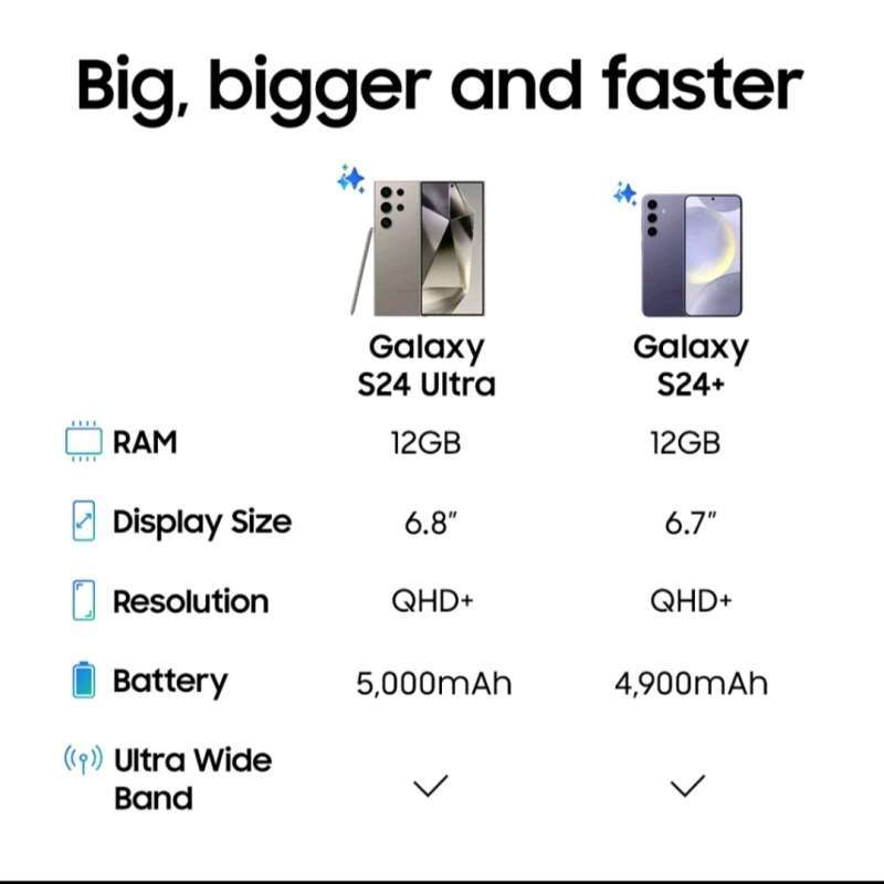 Jual Samsung S24 Ultra Di Seller R2 Cell O2o - Bantarjati, Kota Bogor ...
