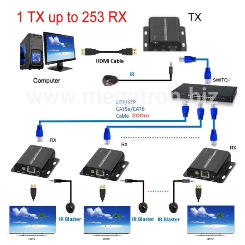 Promo Hdmi + Ir Extender Over Lan - Via Router/switch (receiver Unit ...