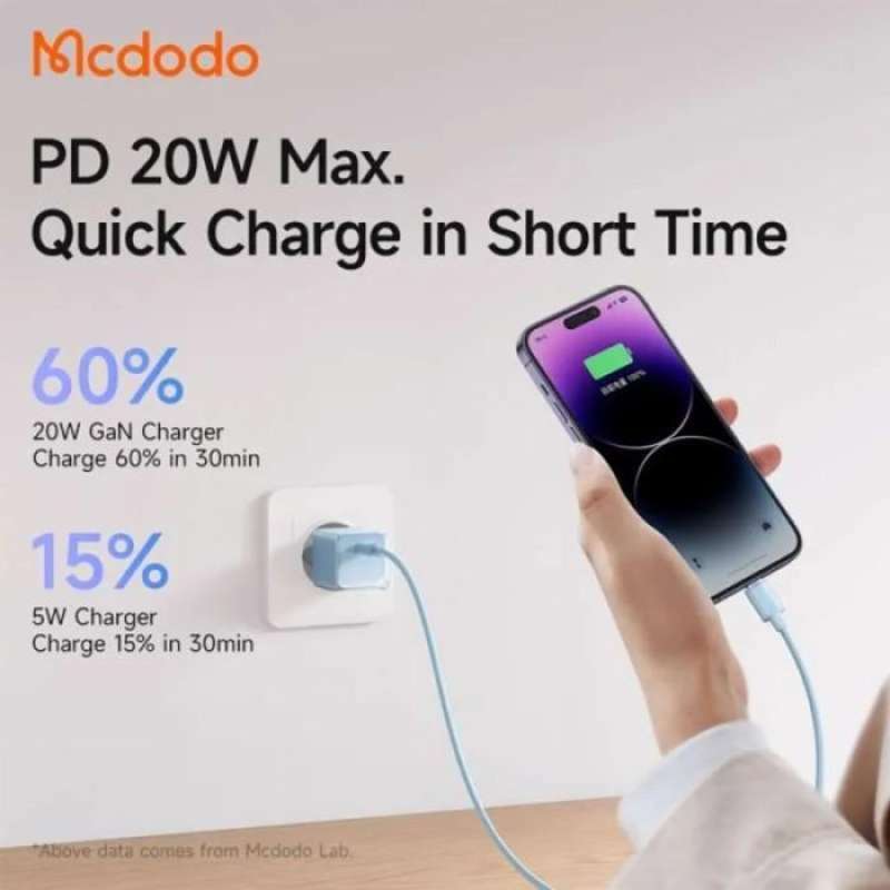 Wall Charger Adaptor MCDODO Dichromatic GaN 20W USB C Fast Charging
