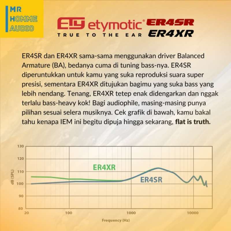 Er4xr Graph Jual Etymotic Research Er4xr Extended Range In-ear Monitor Di Seller ...