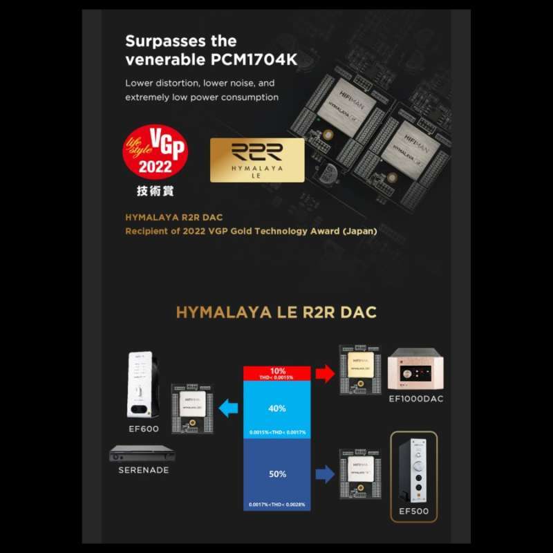 Promo Hifiman Ef500 / Ef 500 Desktop Dac Headphone Amplifier / Dac Amp ...