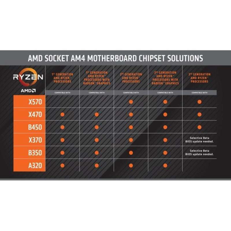 Compatibility Chart How Do I Know What Cpu Is Compatible With My
