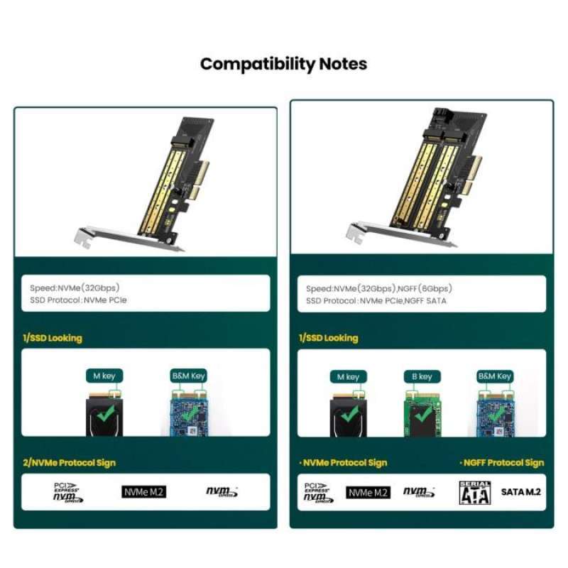 UGREEN Adapter PCIe ke M2 Nvme Express Card 32Gbps PCIe X4 - CM302 70503