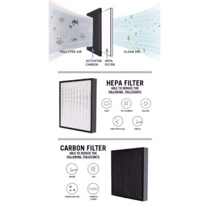 Promo Filter Air Purifier Cfxg100/gb For Ax40 / Ax34 Baru Diskon 8 Di Seller Haveart Kebon