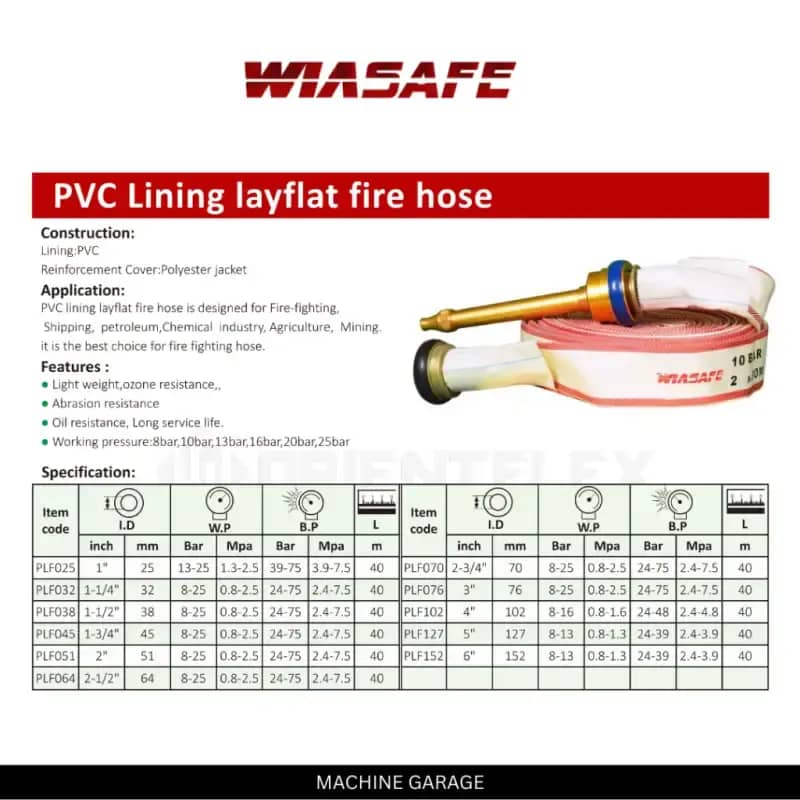 Jual Pvc Lining Layflat Fire Hose Selang Pemadam Hydrant - 1.5 30 Meter ...