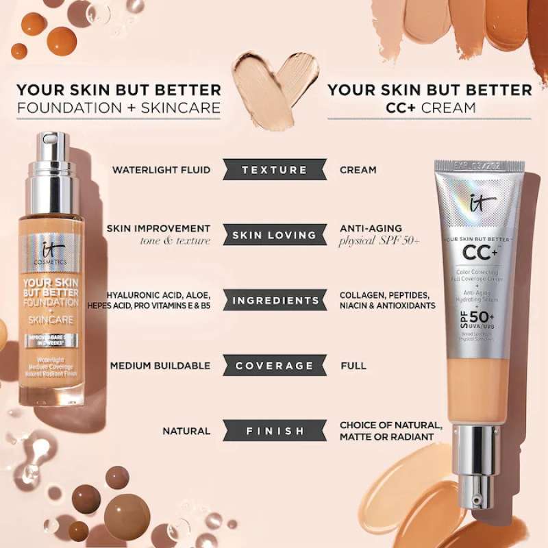 Jual It Cosmetics Mini Cc+ Cream Spf50 Correcting Light Medium 4ml 12ml ...