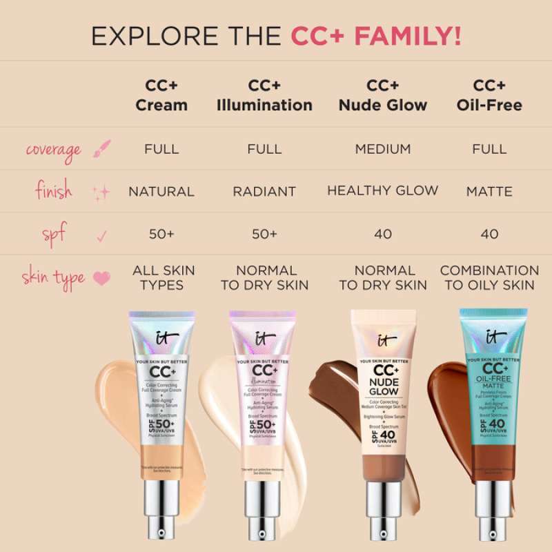 Jual It Cosmetics Mini Cc+ Cream Spf50 Correcting Light Medium 4ml 12ml ...
