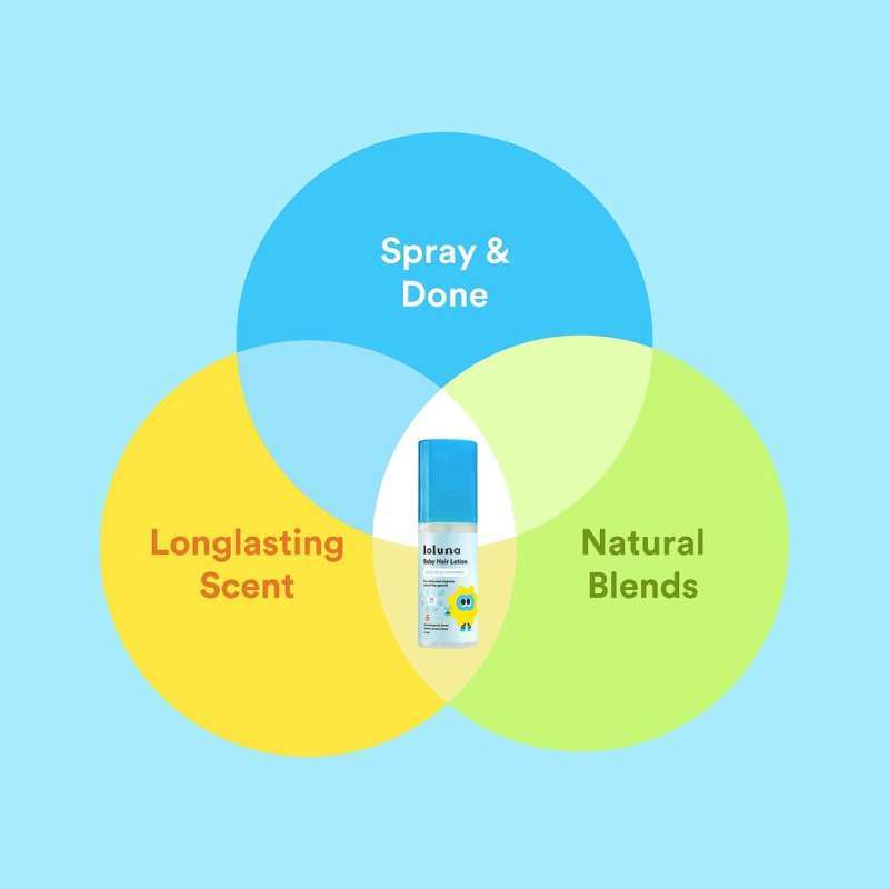 Jual Loluna 100ml Baby Hair Lotion Menyuburkan Rambut Dengan Wangi