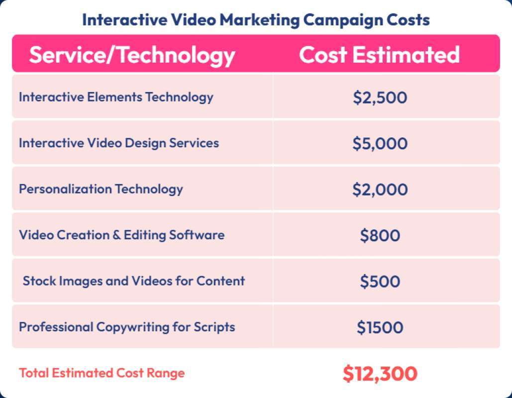 Jual VidCraft AI - Aplikasi Canggih Buat Video Interaktif yang Bikin