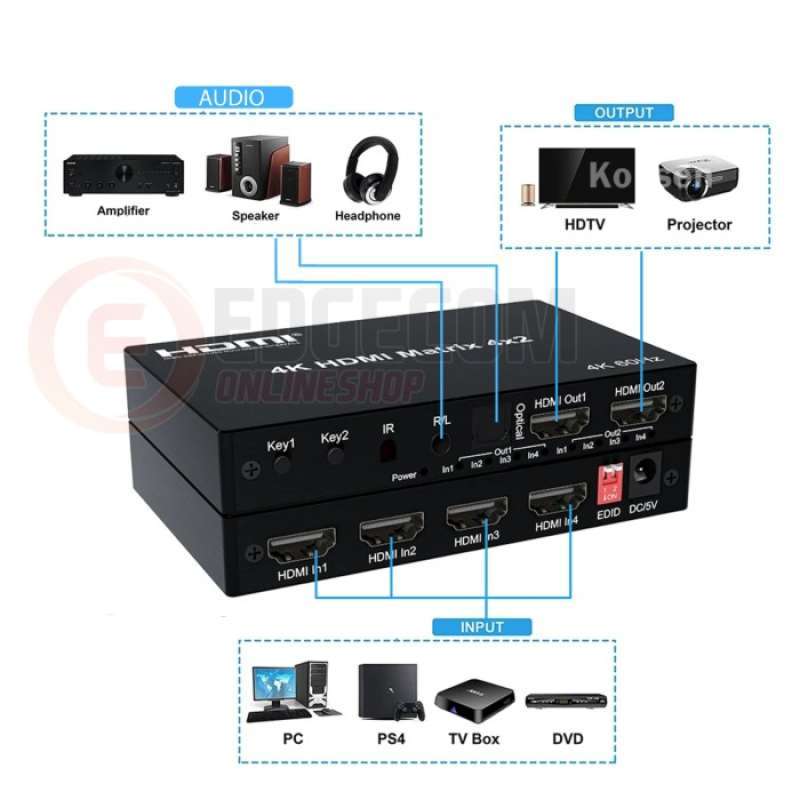 Yinker 4K60Hz HDMI Quad Multiviewer 4x1, 4 in 1 Out HDMI-Quad-Switcher für 4K@60Hz unterstützt 3