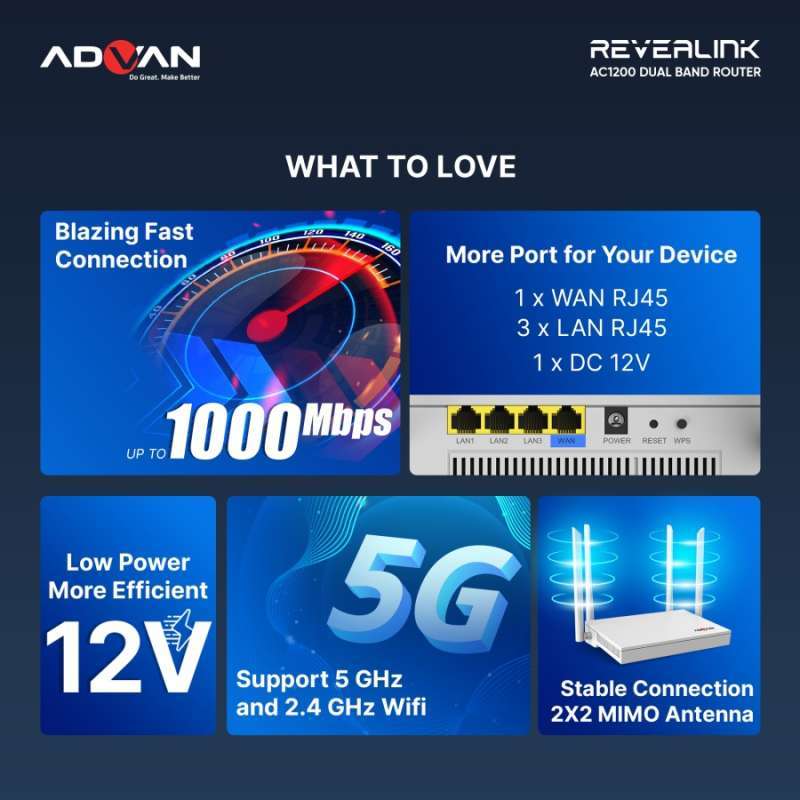 Reveal Router Jual Advan Revealink Dual Band Router Wireless Ac1200 Wifi Gigabit Mu ...