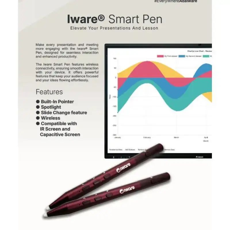 Jual Iware Interactive Flat Panel Display Ifp Smart Board Screen 4k Uhd ...