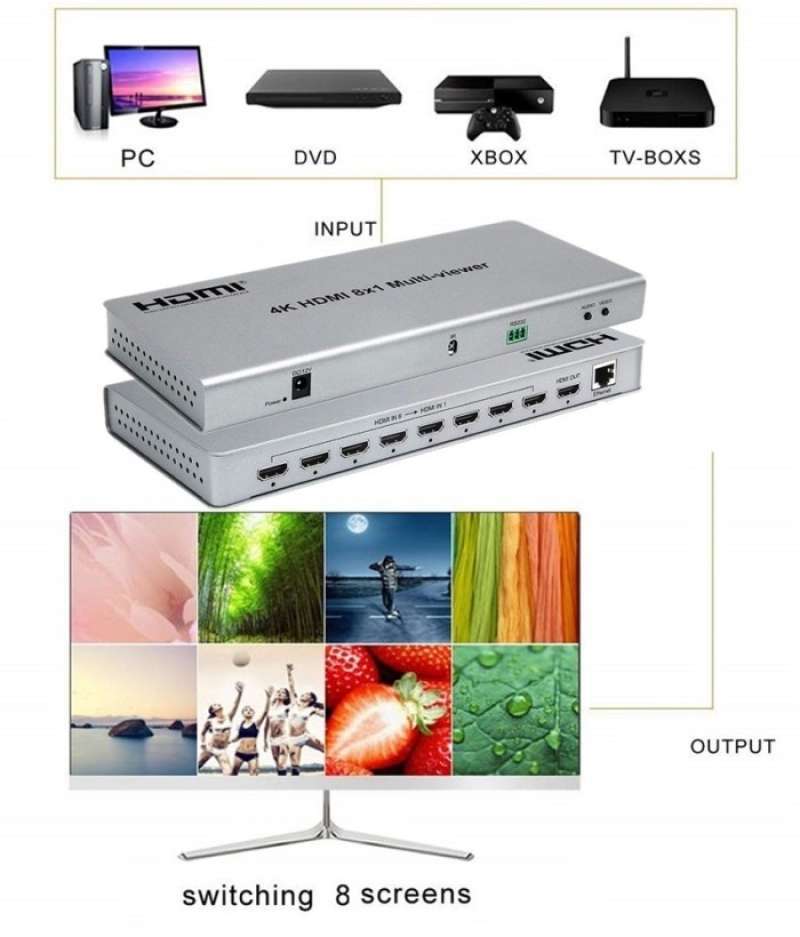 Promo Multi Viewer Hdmi 8x1 Multi View Display Splitter Switch Hdtv ...
