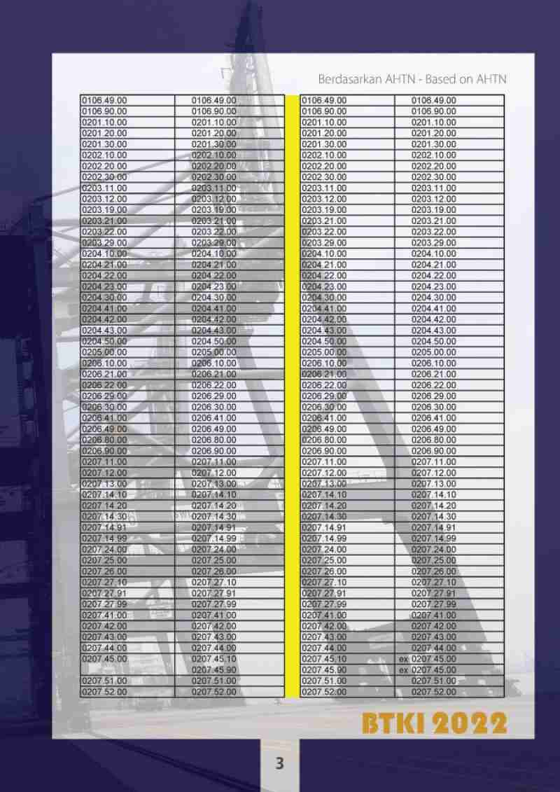 Promo Tabel Korelasi Buku Tarif Kepabeanan Indonesia 2022 Btki 2022