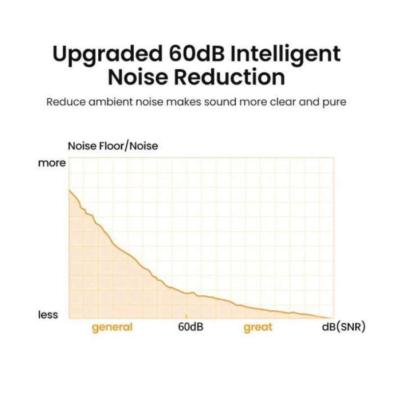 UGREEN Microphone Desktop USB A with noise cancelling - Black CM564 90416
