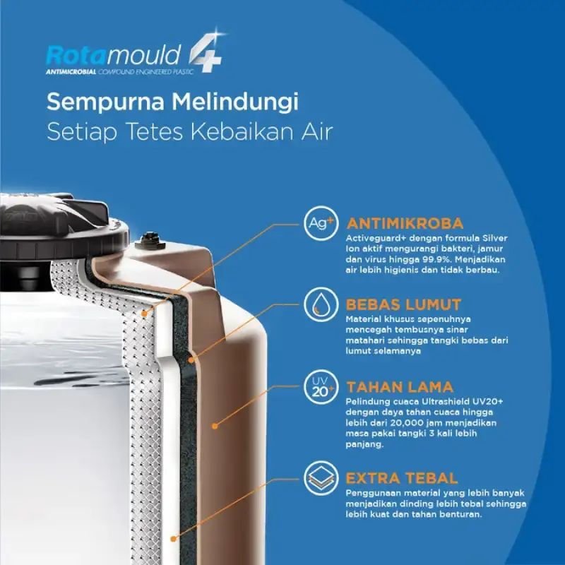 Jual Tangki Air Ramping Penguin 800 Liter Tandon Toren Slim Ta 8 - Biru ...