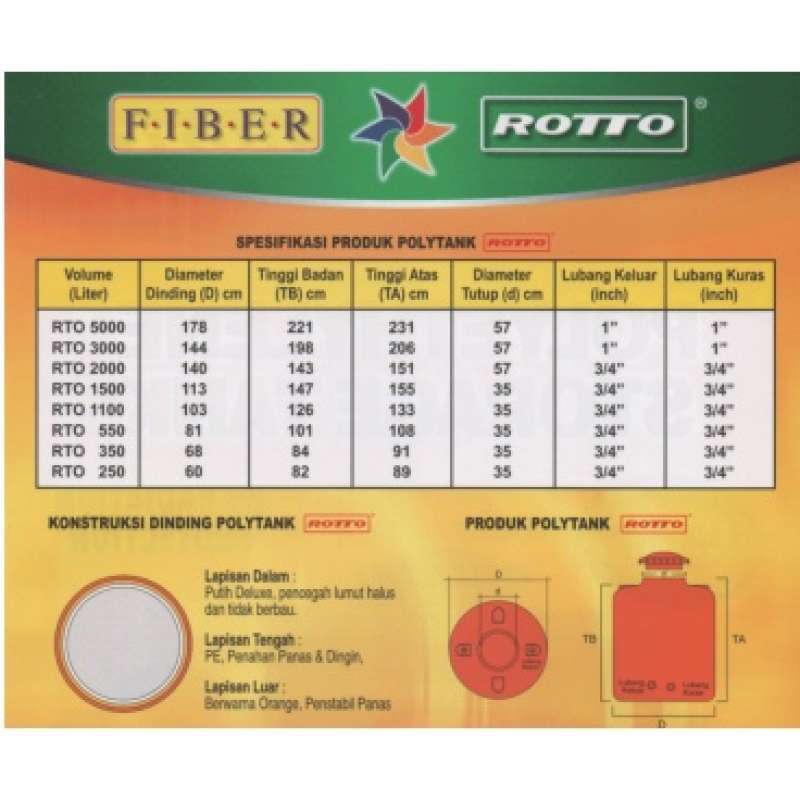 Jual Tangki/Tandon/Toren ROTTO Polytank - All Variant Medan - RTO 1500 ...