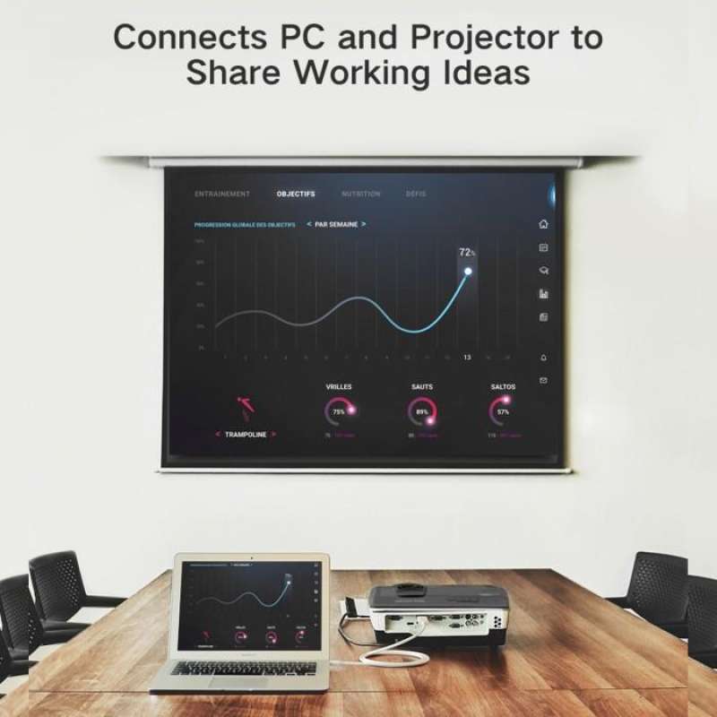 Cable Mini DP Thunderbolt 2 to HDMI UGREEN 4K 30Hz HD Kabel High Speed