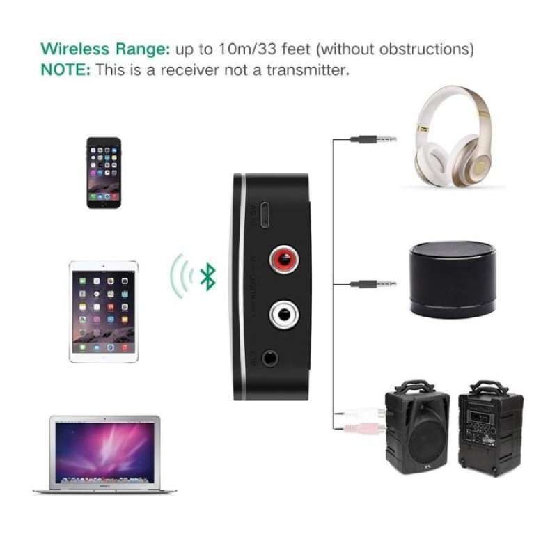 UGREEN Bluetooth Audio Receiver Wireless Bluetooth 5.1 Audio Receiver with 3.5mm and 2RCA Adapter - CM106 40759