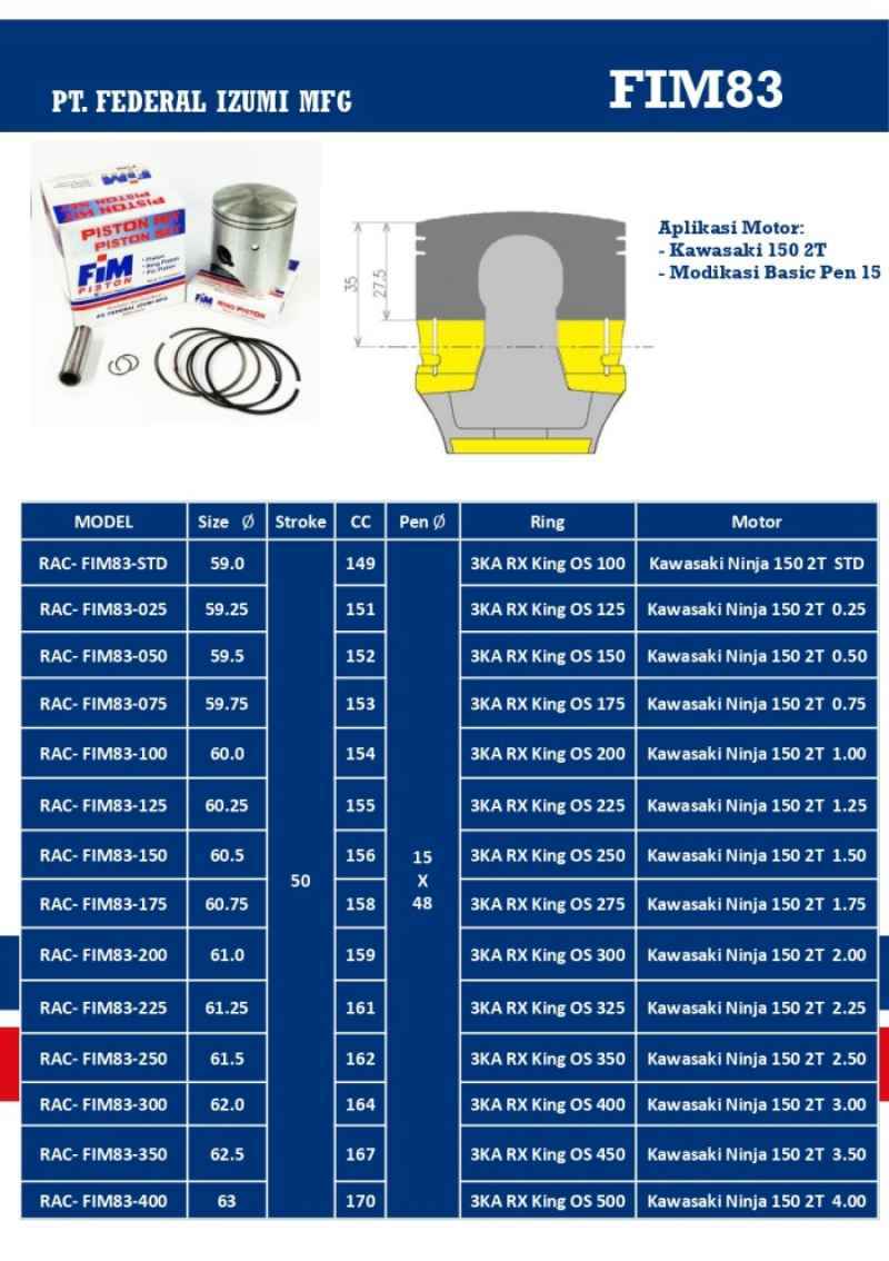 Jual Fim83 Piston Kit Ninja 150 2tak Os 400 63mm Multicolor Di Seller Sentra Pro Shop Penjaringan Kota Jakarta Utara Blibli