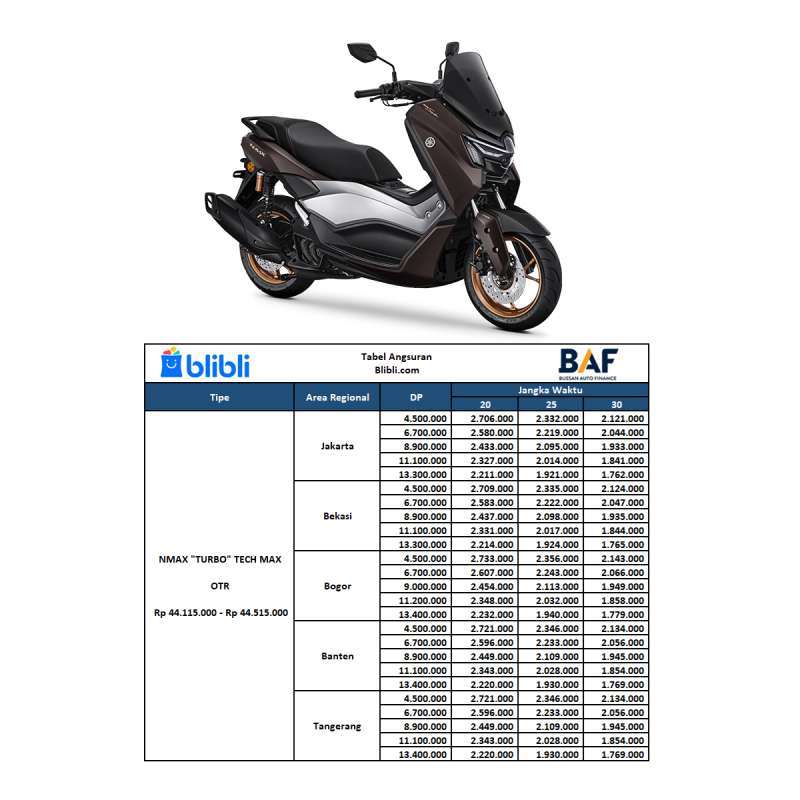 Dp honda nmax cheap