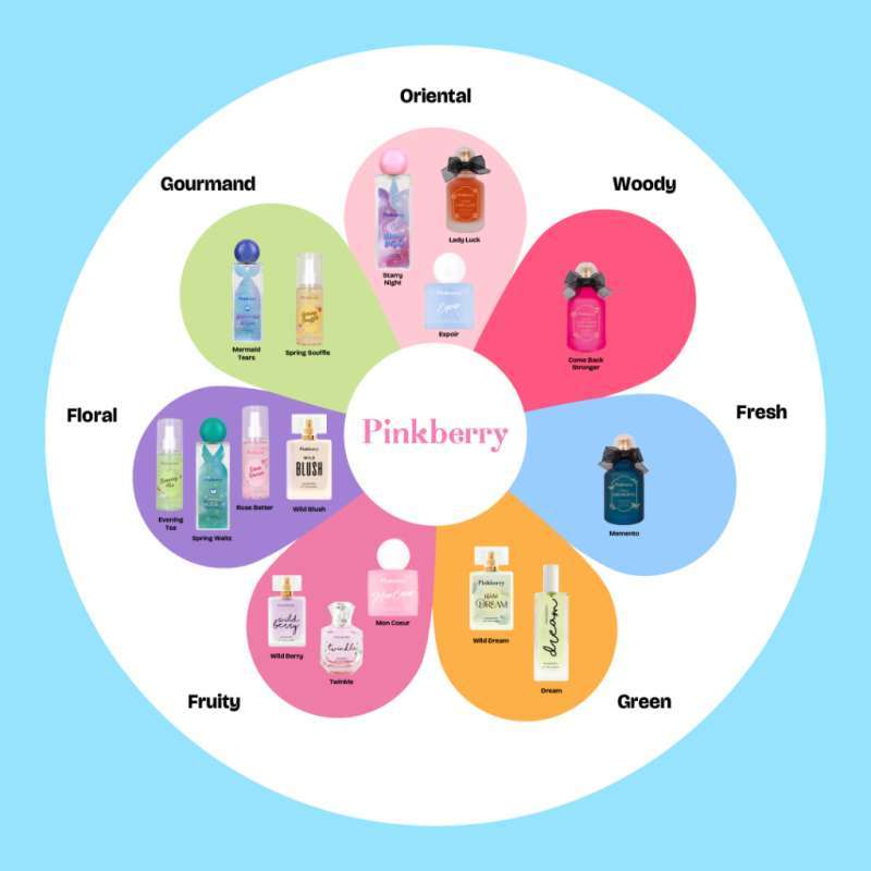 Starry Night Spring Promo Pinkberry Edp 50ml - Dream | Twinkle | Wildberry | Wildblush ...