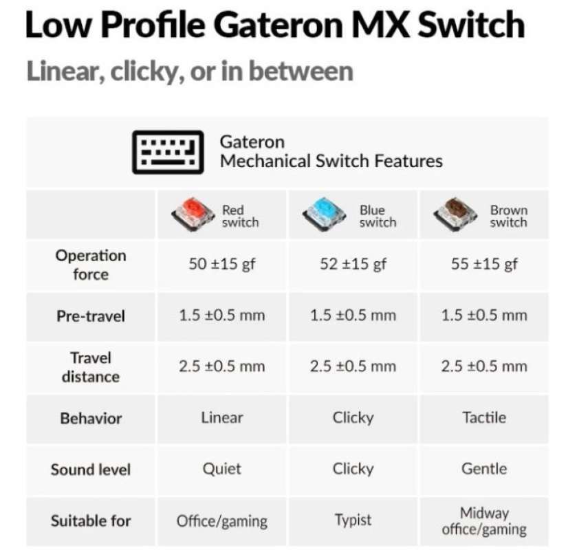 Jual Keychron K3 Pro Qmk/via Low Profile Gateron Switch + Carrying Case ...