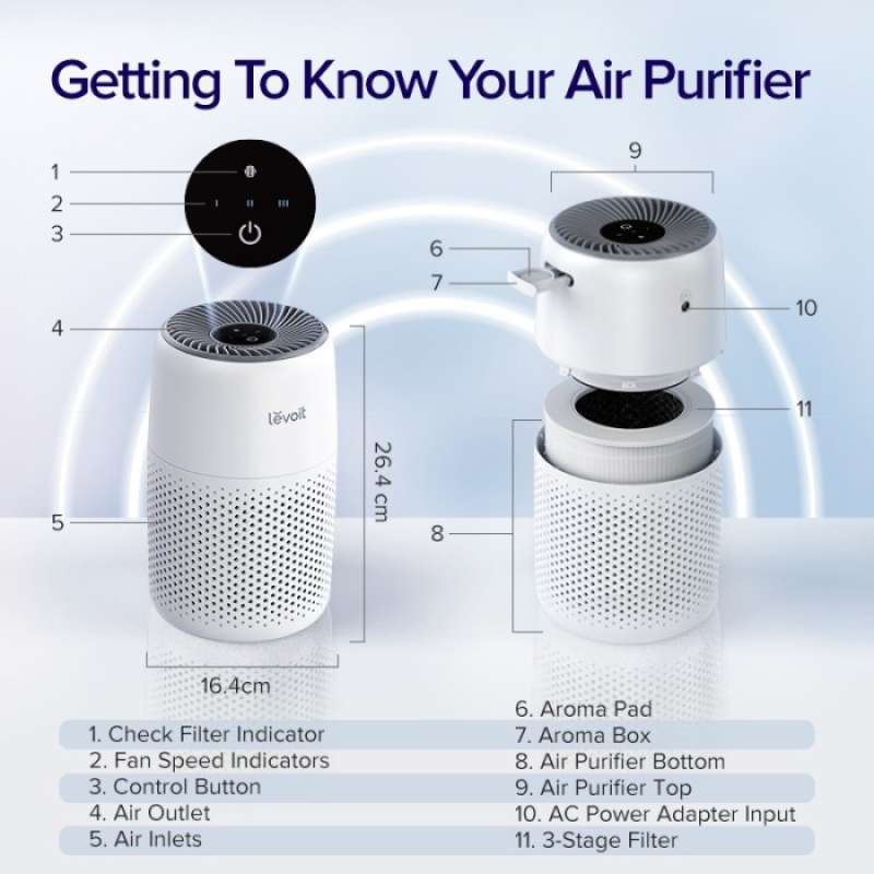 Promo [Resmi] Levoit Core Mini Desktop Air Purifier With Fragrance