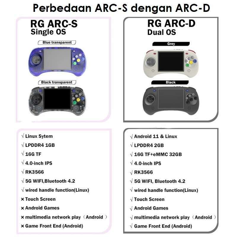Jual ANBERNIC RG ARC-D 64GB - Dual Mode Emulator Retro Game Console di ...
