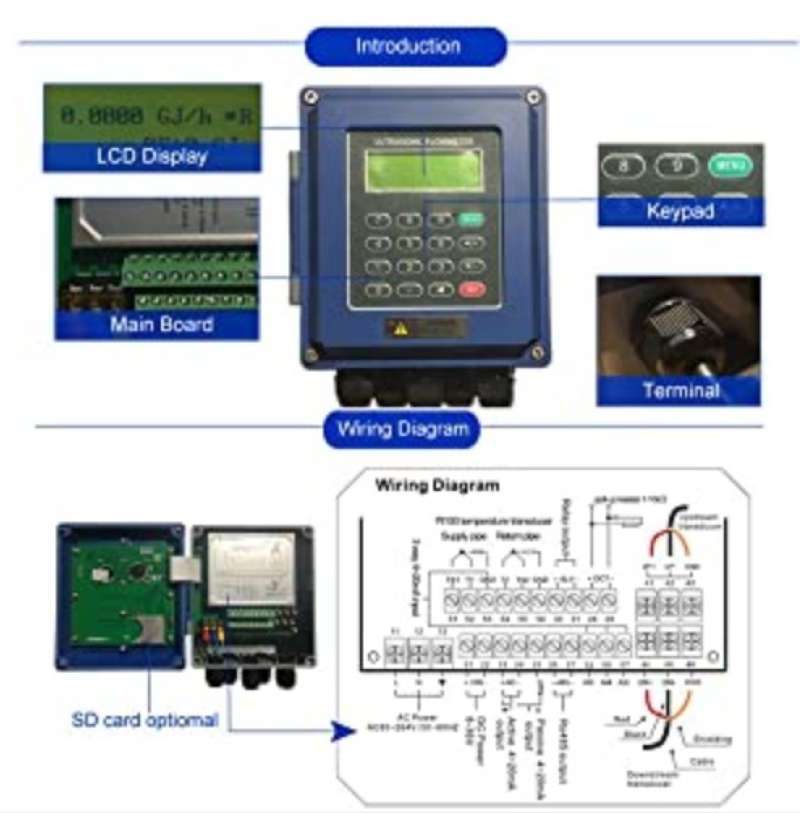 Promo Flow Meter Tuf 2000b Ip65 Ultrasonic Flowmeter Ready Stock Tm1 ...