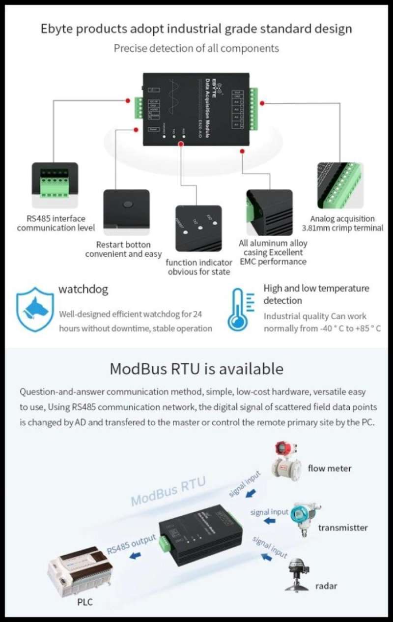 Jual Ebyte E820-aio (ii-485-4-20) V2 Remote Terminal Unit 4-ai Modbus ...