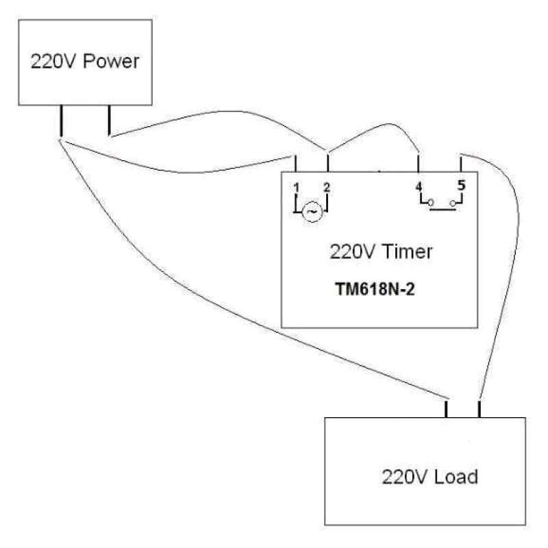 Promo Programmable Digital Timer Switch Relay 16 Program 220v/16a ...