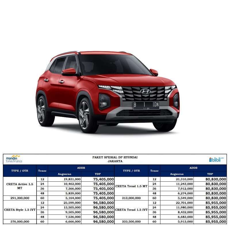 Jual Hyundai CRETA Active 1.5 Mobil [Paket ADDB Spesial DP Jakarta