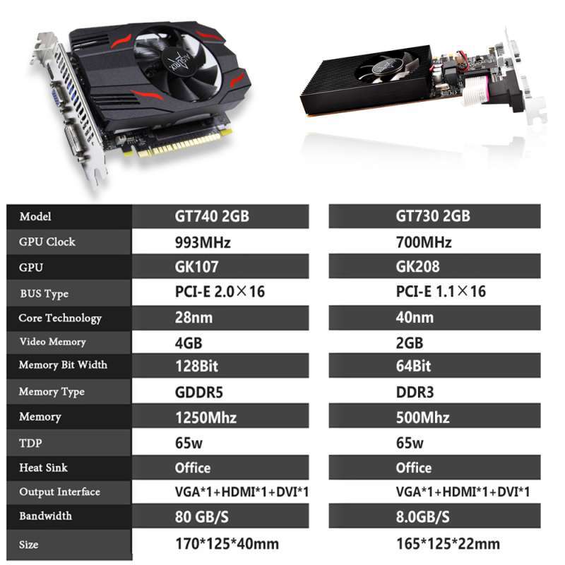 Jual Aisurix Nvidia Vga Card Gt740 2gb Gt730 2gb Ddr3 128bit Graphics ...