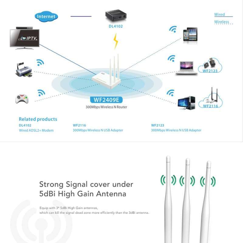 Netis Router Wf2409e Module Promo Netis Wf2409e Wireless N Router 300mbps 3 Fixed Antenna Diskon 20 ...